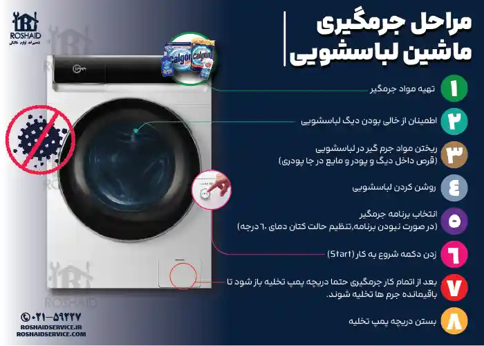 مراحل جرم گیری ماشین لباسشویی کلور